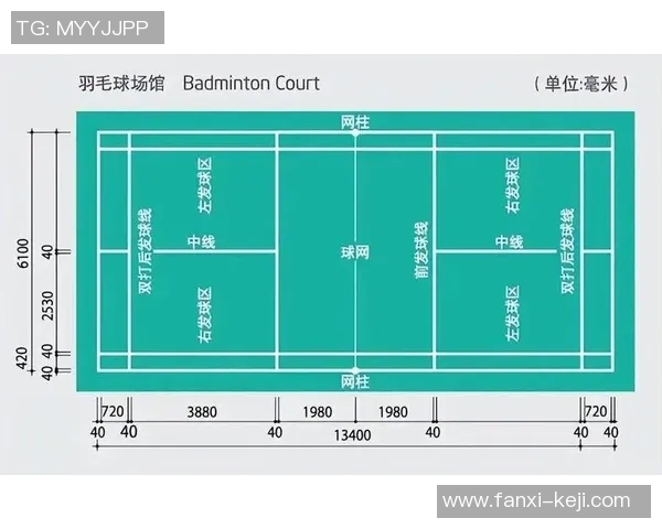 羽毛球赛场新规则深度解读与未来发展趋势及竞技水平综合影响分析 羽毛球赛场新规则深度解读与未来发展趋势及竞技水平综合影响分析